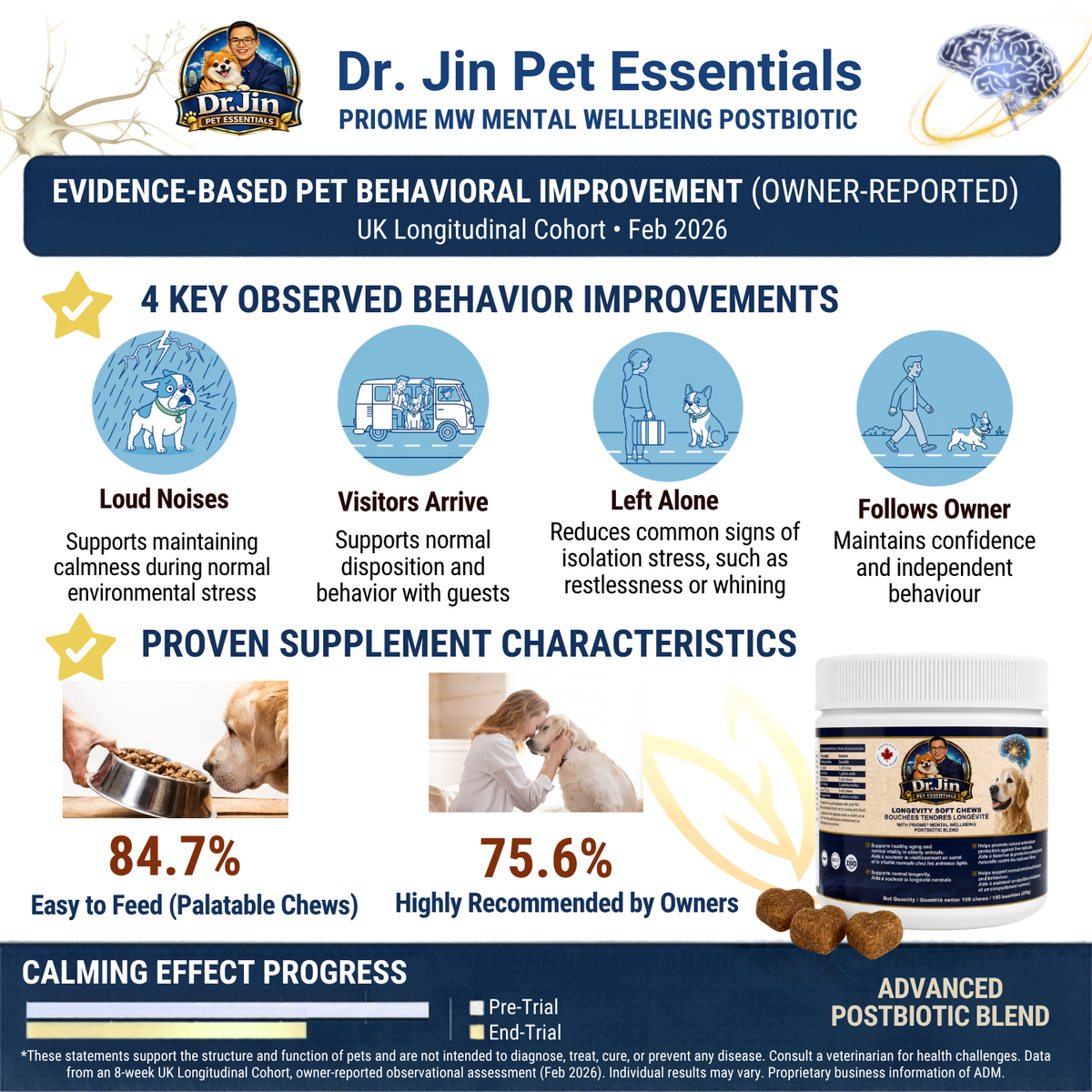 Dr Jin Longevity Chew clinical data in dogs